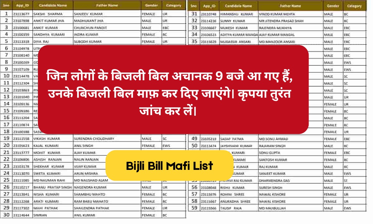जिन लोगों के बिजली बिल अचानक 9 बजे आ गए हैं, उनके बिजली बिल माफ़ कर दिए जाएंगे। कृपया तुरंत जांच कर लें। Bijli Bill Mafi List